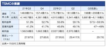 /date/2022/07/15/01 TSMC_2.jpg